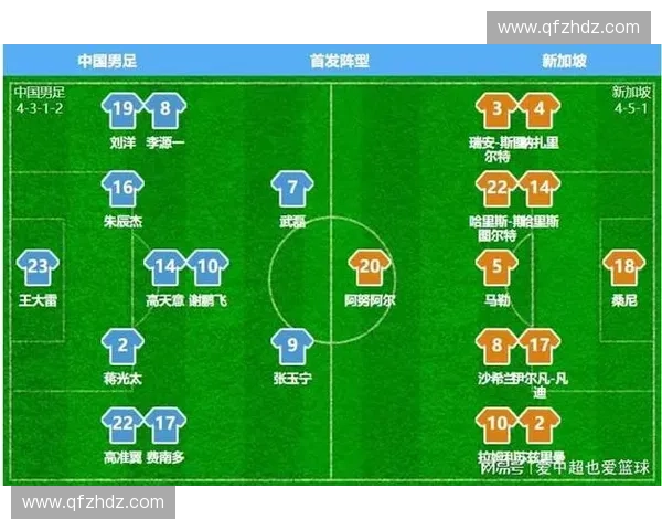 聚焦新加坡职业足球联赛发展趋势与区域足球生态影响研究深度分析